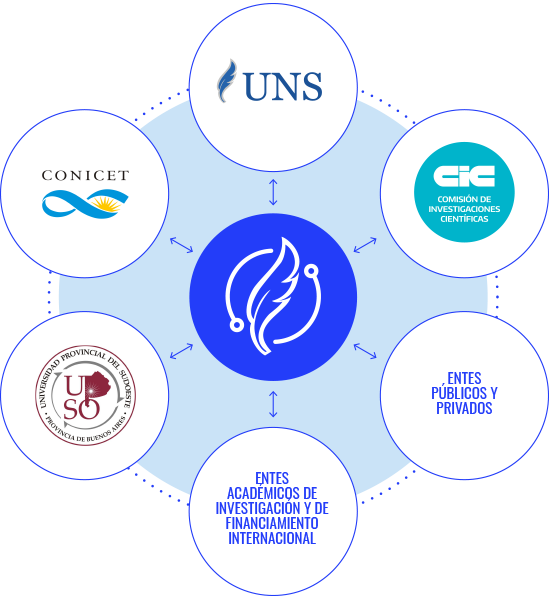 Imagen nexo entre sectores